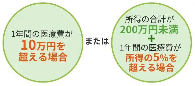 医療費控除を受けられる条件