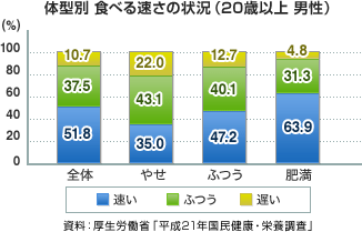 厚生労働省　平成21年国民健康・栄養調査
