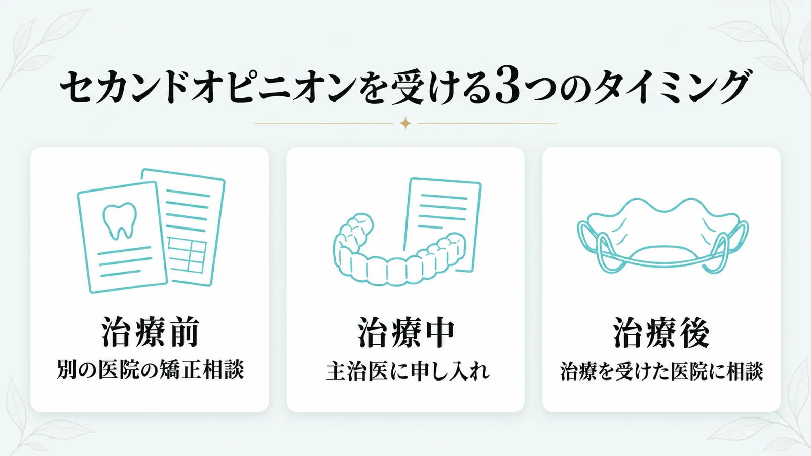 治療前・治療中・治療後の3枚のカードに、それぞれ最初にすること(別の医院の矯正相談・主治医への申し入れ・治療を受けた医院への相談)を書いた図