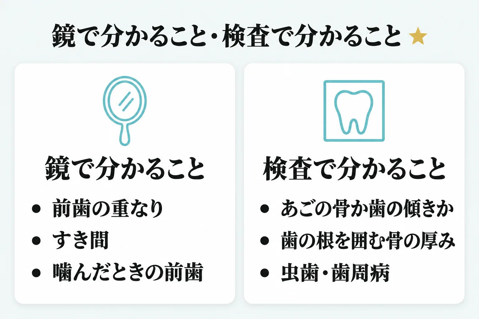 鏡で見当がつくことと、検査でしか分からないことを左右に並べたカード図